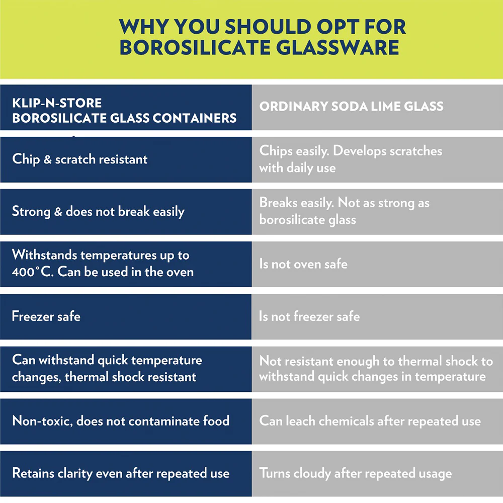 Grace Square Glass Lunchbox, Marine - Image 8