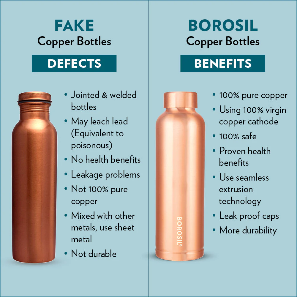 Eco Copper Bottle & Glass Set - Image 6
