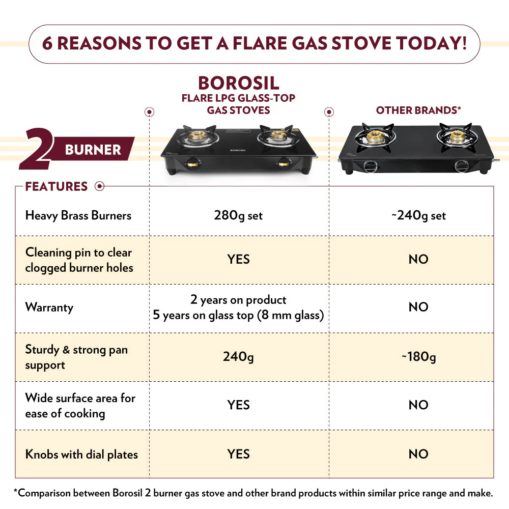 Flare Glasstop Gas stove - Image 11