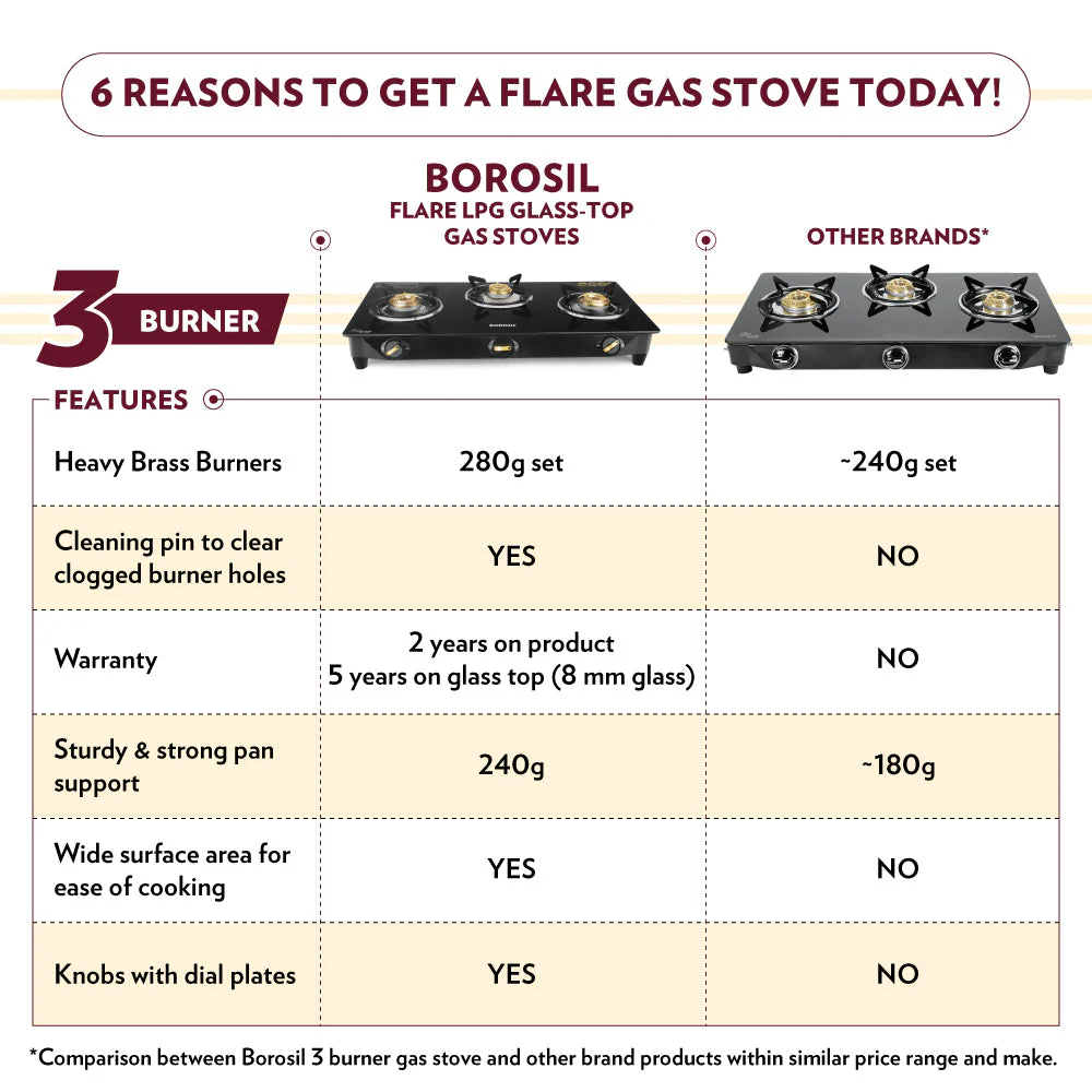 Flare Glasstop Gas stove - Image 11