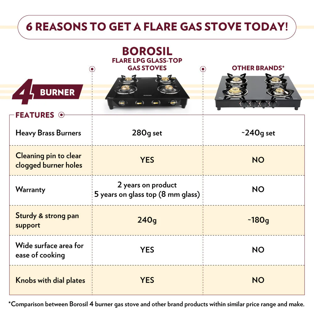 Flare Glasstop Gas stove - Image 10