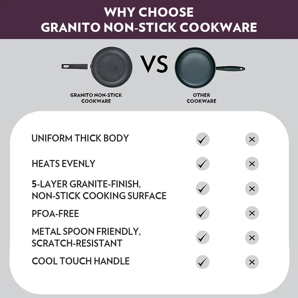 Granito Nonstick Frying Pan - Image 7