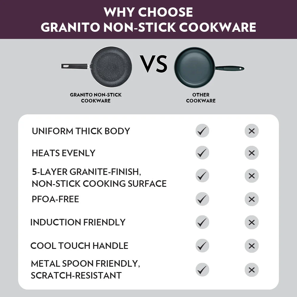 Granito Nonstick Kadhai with Lid - Image 6