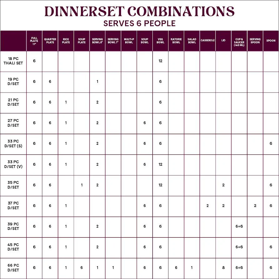 Larah Mimosa Dinner Set, 21 pc - Image 13