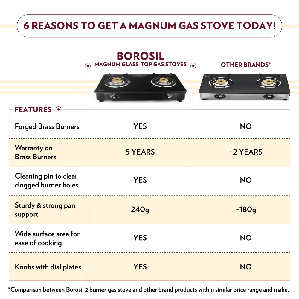 Magnum Glass-top Gas stove - Image 9