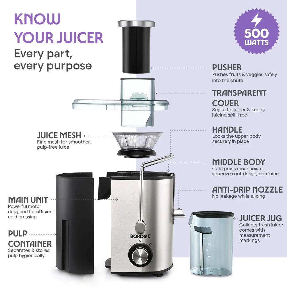 Primus Juicer - Image 4